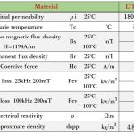 高出力機器対応材質