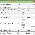 金属系からの置換材質