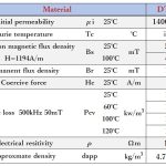 高周波対応機器(300kHz~1MHz)