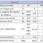 高周波対応機器(700kHz~3MHz)