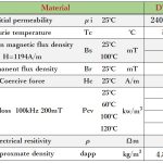 汎用機器対応材質