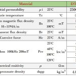 汎用機器対応材質