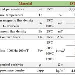 広温度帯域対応材質