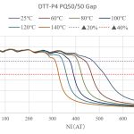 DTT-P4 PQ50/50 Gap
