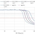 DTT-D9B F93/30/28