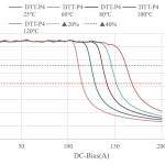 DTT-P4 F93/30/28