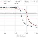 F93/30/28 at100℃
