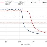 F93/30/28 at120℃