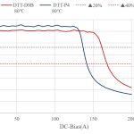 F93/30/28 at80℃